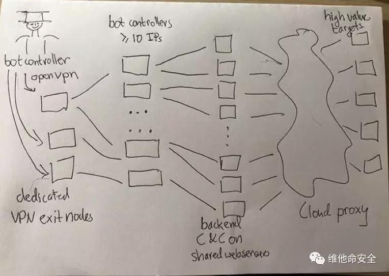 �������ǲ�-������ʱ�й�����