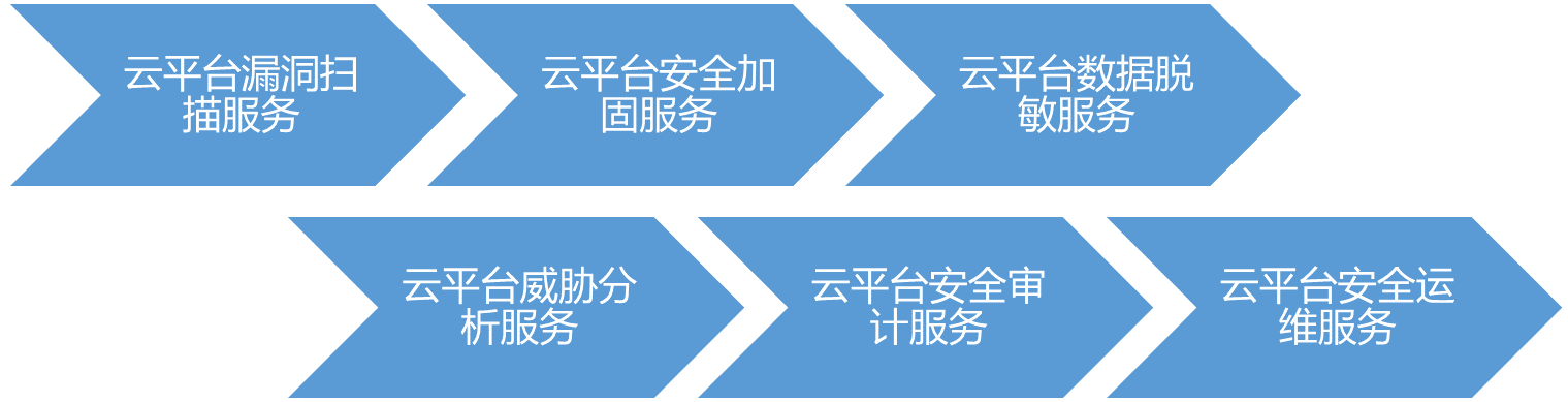 �������ǲ�-������ʱ�й�����