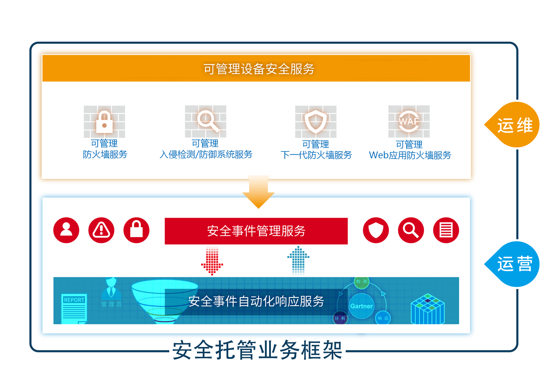 �������ǲ�-������ʱ�й�����