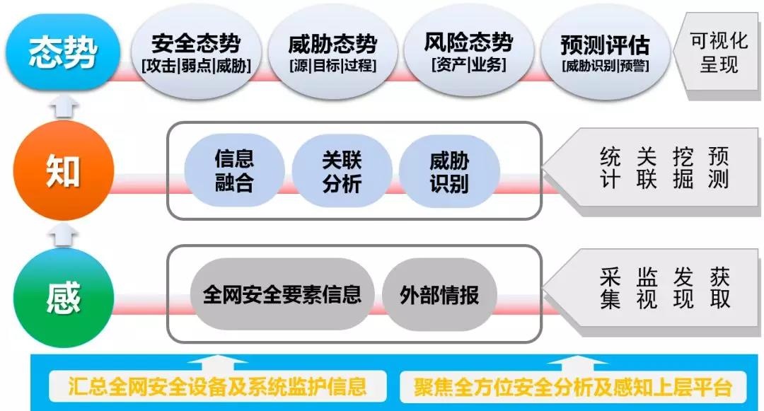 �������ǲ�-������ʱ�й�����