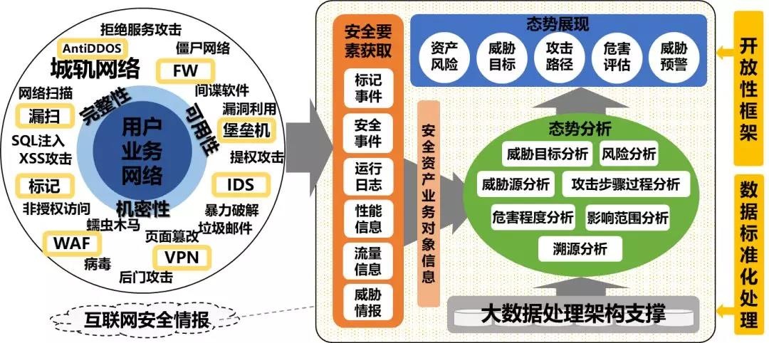 �������ǲ�-������ʱ�й�����