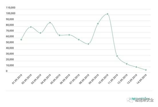 �������ǲ�-������ʱ�й�����