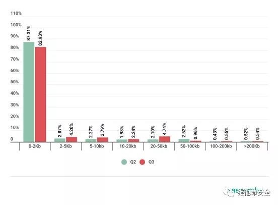 �������ǲ�-������ʱ�й�����