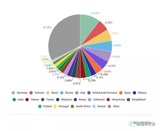 �������ǲ�-������ʱ�й�����