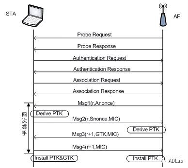 �������ǲ�-������ʱ�й�����