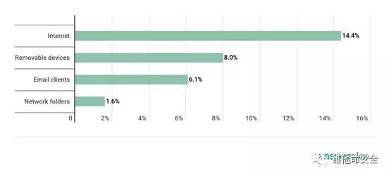 �������ǲ�-������ʱ�й�����