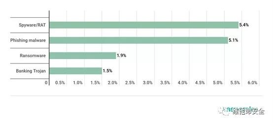 �������ǲ�-������ʱ�й�����