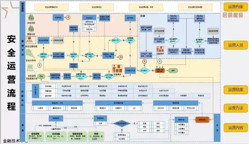 �������ǲ�-������ʱ�й�����