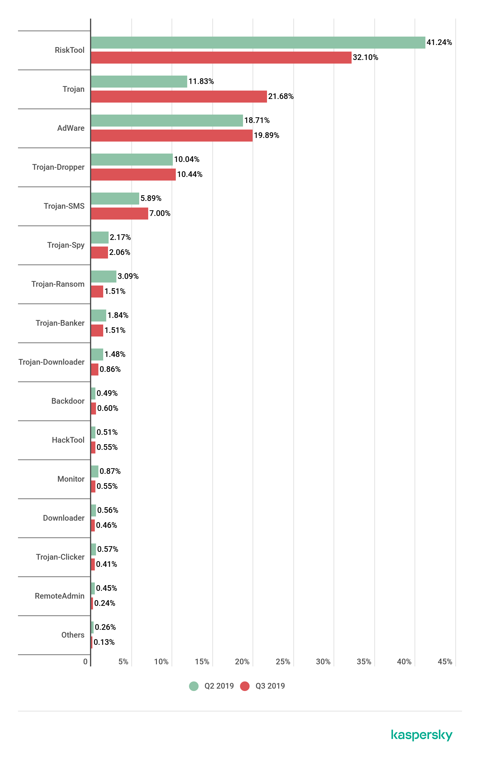 �������ǲ�-������ʱ�й�����