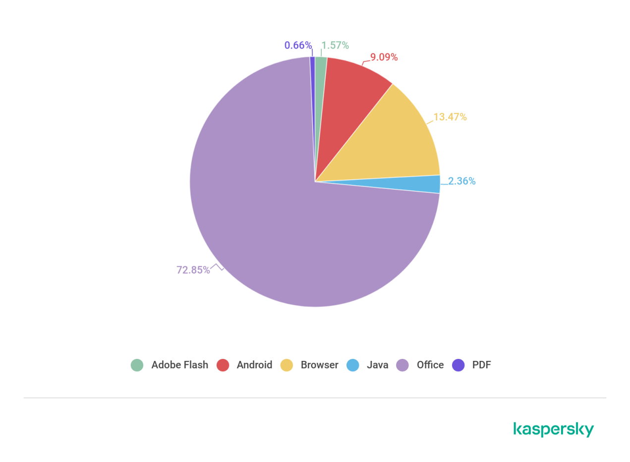 �������ǲ�-������ʱ�й�����