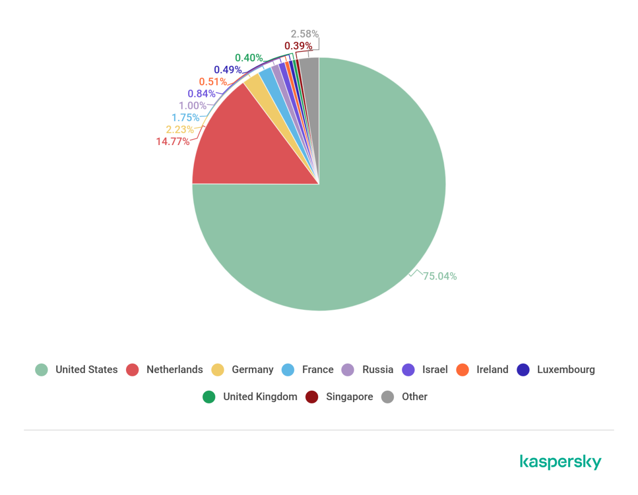 �������ǲ�-������ʱ�й�����