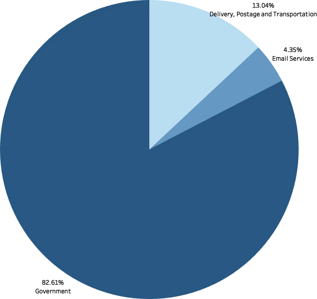 �������ǲ�-������ʱ�й�����