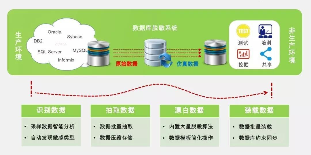 �������ǲ�-������ʱ�й�����