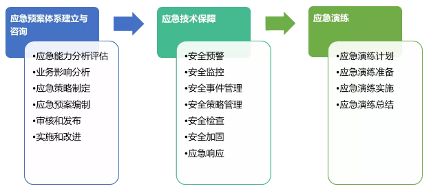 �������ǲ�-������ʱ�й�����