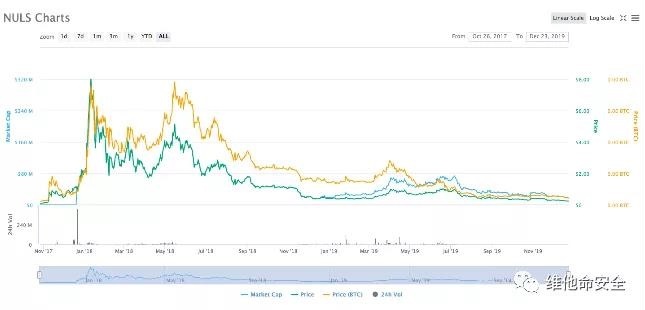 �������ǲ�-������ʱ�й�����