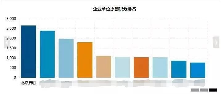 �������ǲ�-������ʱ�й�����