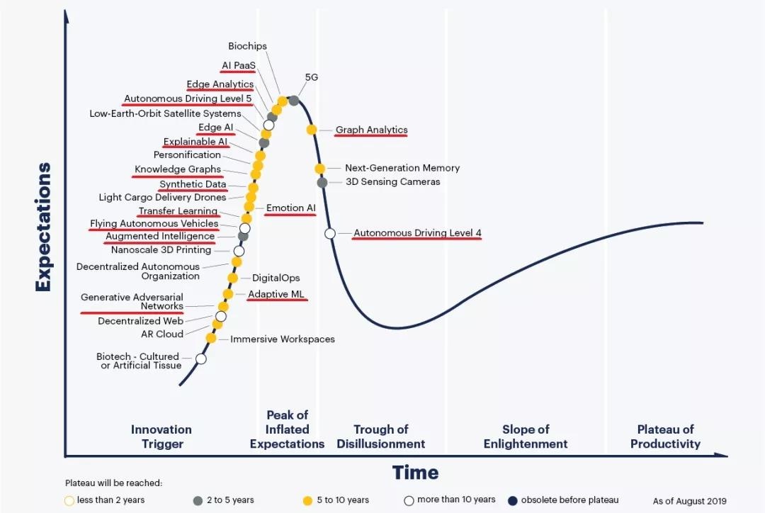 �������ǲ�-������ʱ�й�����