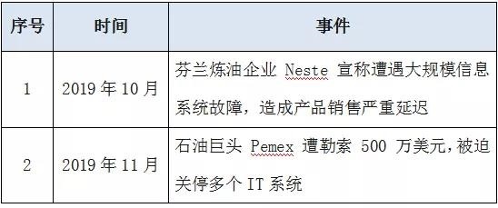 �������ǲ�-������ʱ�й�����