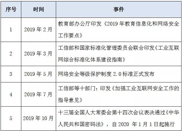 �������ǲ�-������ʱ�й�����