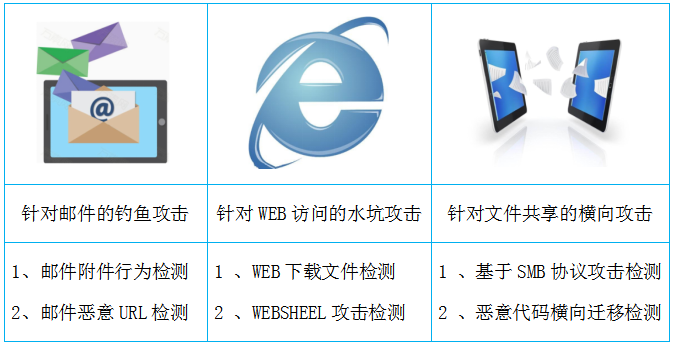 �������ǲ�-������ʱ�й�����