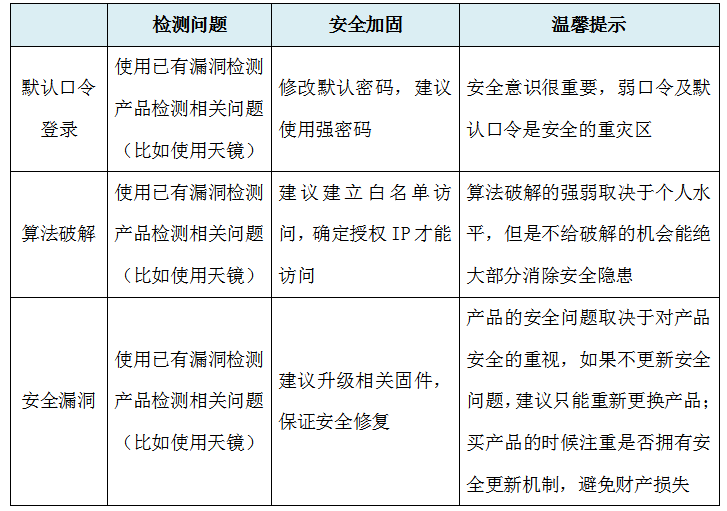 �������ǲ�-������ʱ�й�����