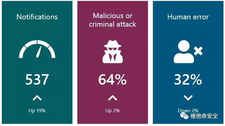 �������ǲ�-������ʱ�й�����