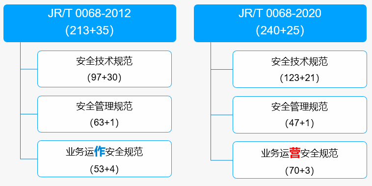 �������ǲ�-������ʱ�й�����