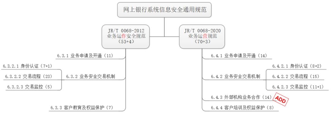 �������ǲ�-������ʱ�й�����