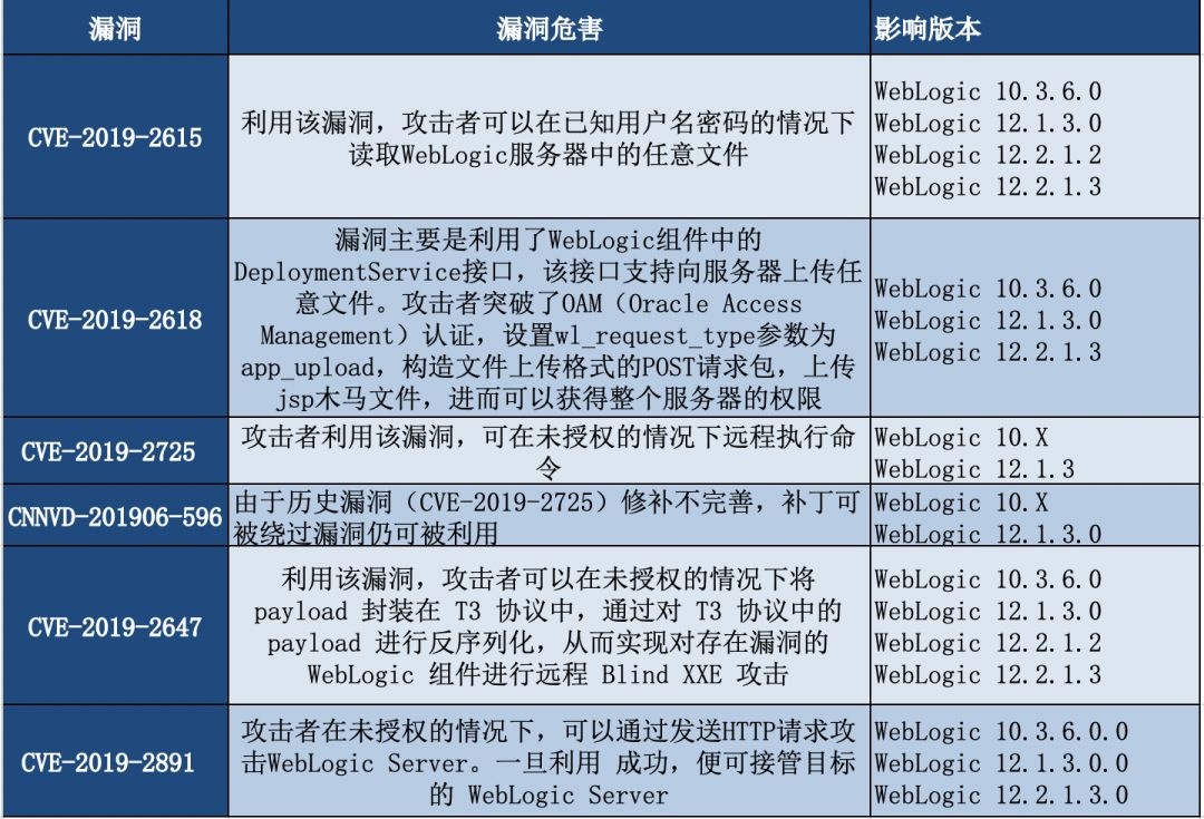 �������ǲ�-������ʱ�й�����