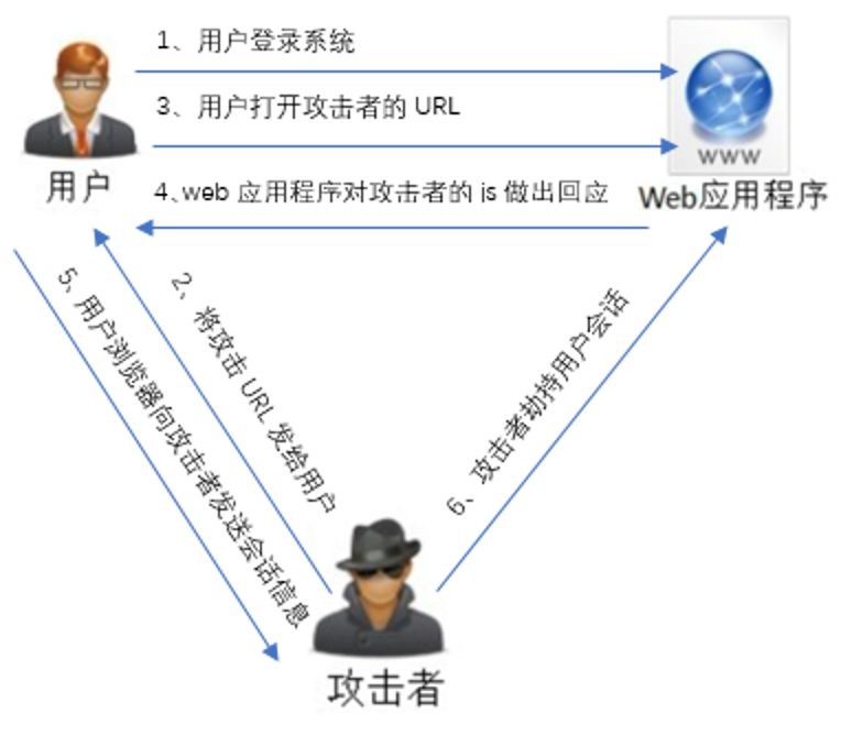 �������ǲ�-������ʱ�й�����