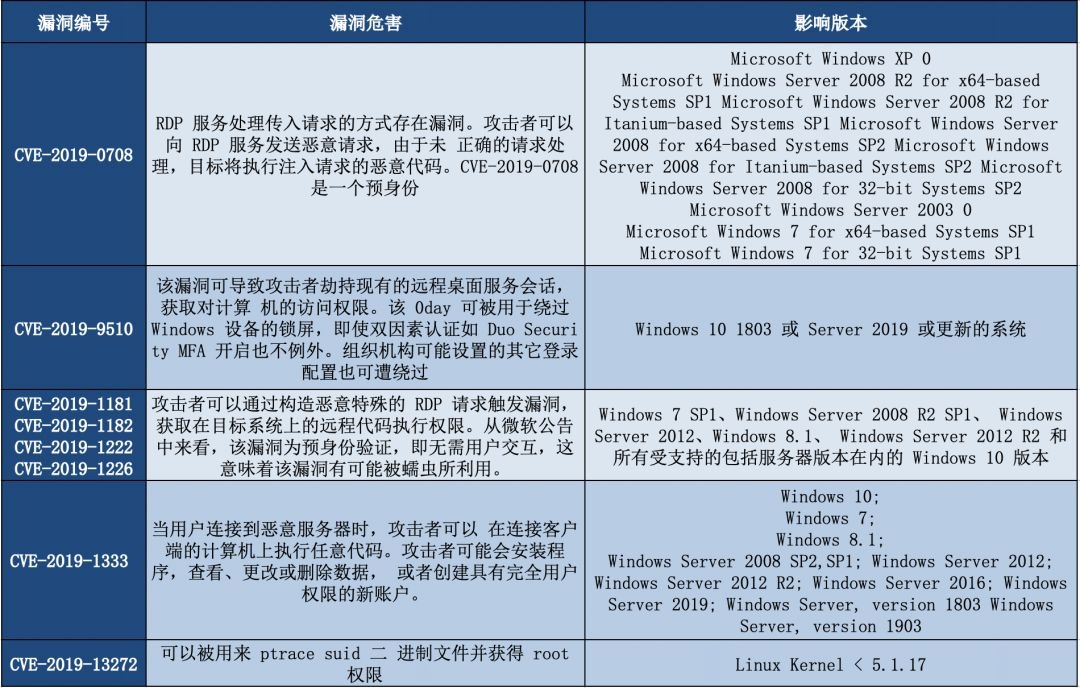 �������ǲ�-������ʱ�й�����