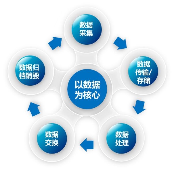 �������ǲ�-������ʱ�й�����