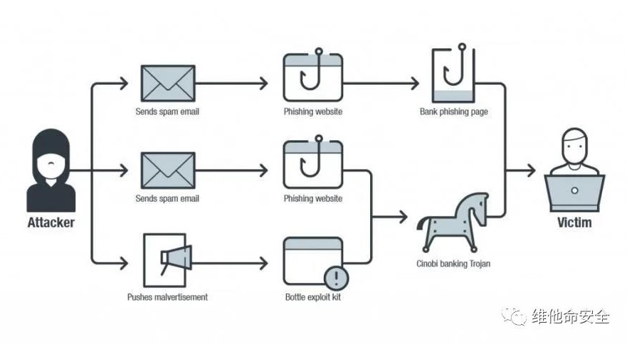 �������ǲ�-������ʱ�й�����