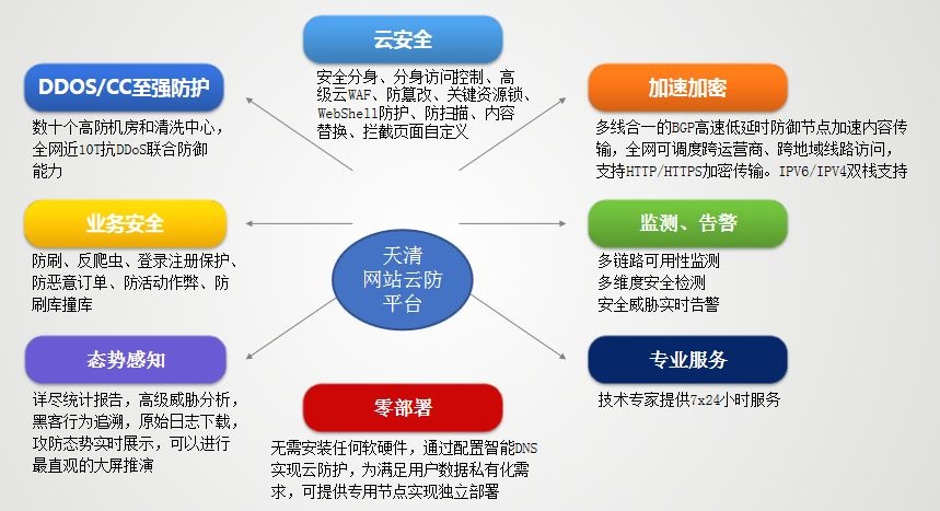 �������ǲ�-������ʱ�й�����