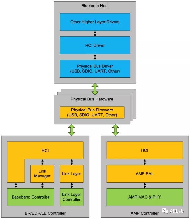 �������ǲ�-������ʱ�й�����