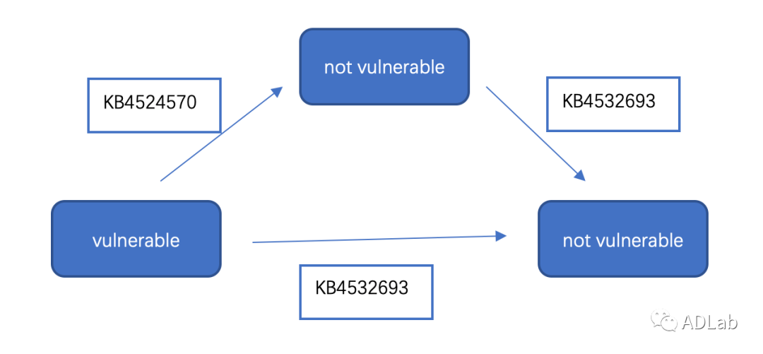 �������ǲ�-������ʱ�й�����