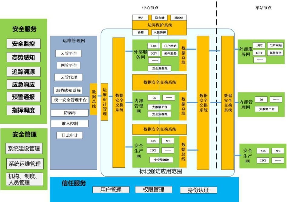 �������ǲ�-������ʱ�й�����