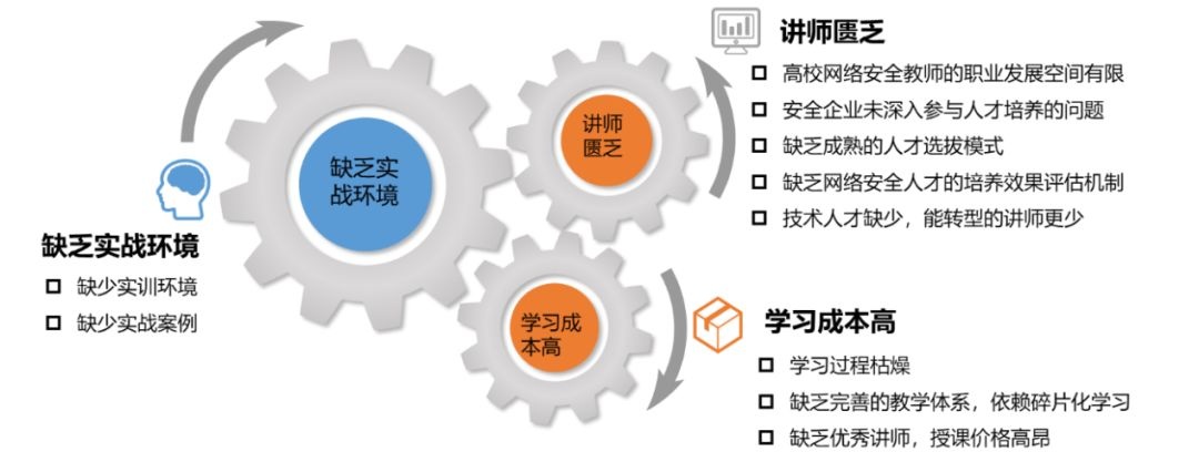 �������ǲ�-������ʱ�й�����