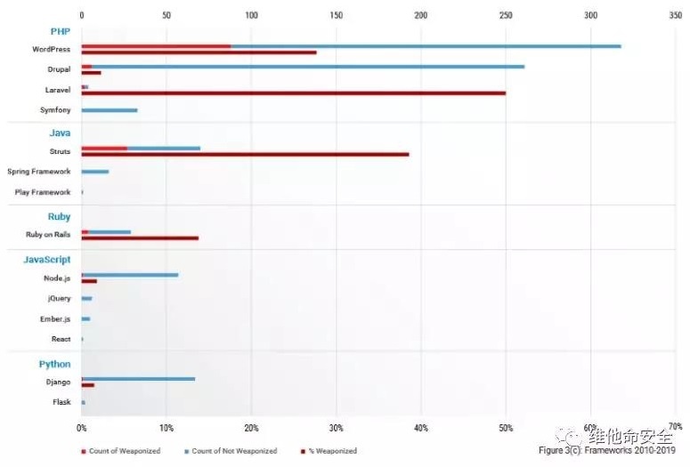 �������ǲ�-������ʱ�й�����