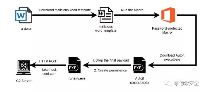 �������ǲ�-������ʱ�й�����