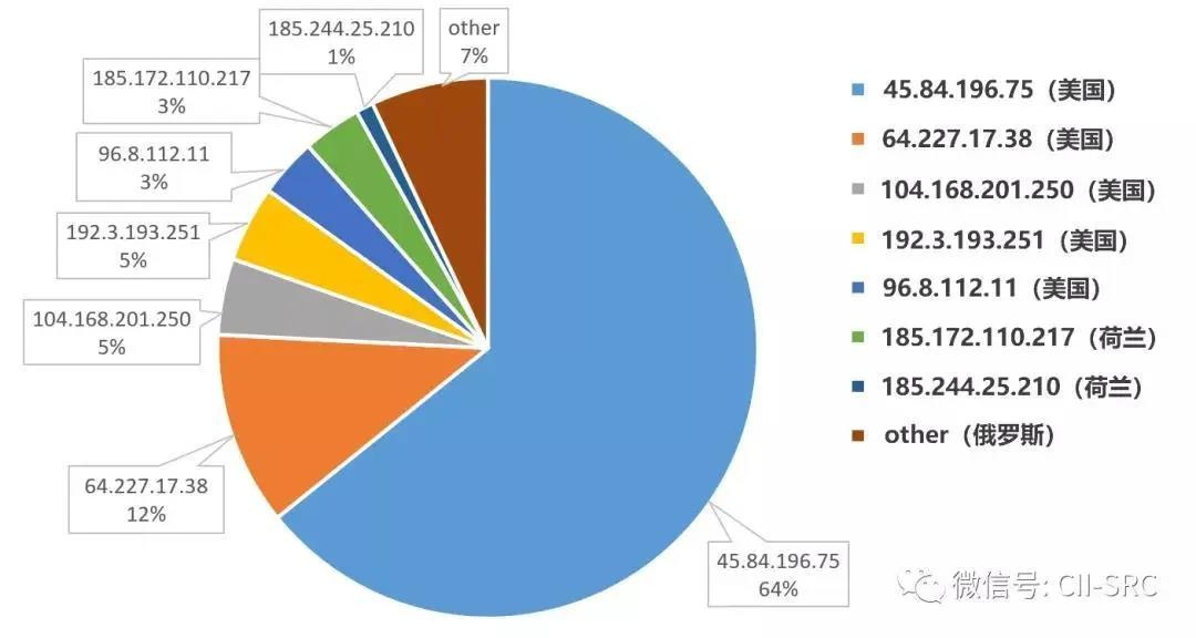 �������ǲ�-������ʱ�й�����