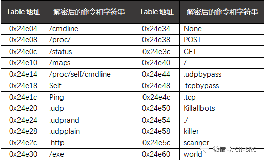 �������ǲ�-������ʱ�й�����