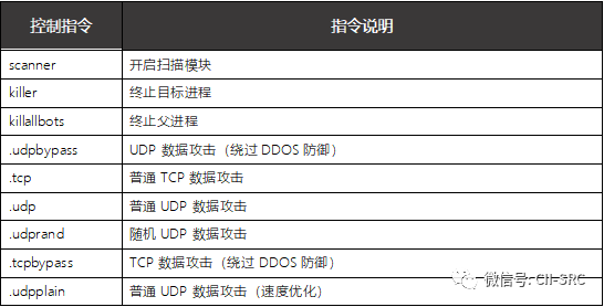 �������ǲ�-������ʱ�й�����