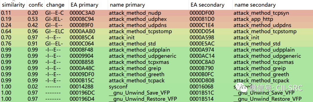 �������ǲ�-������ʱ�й�����