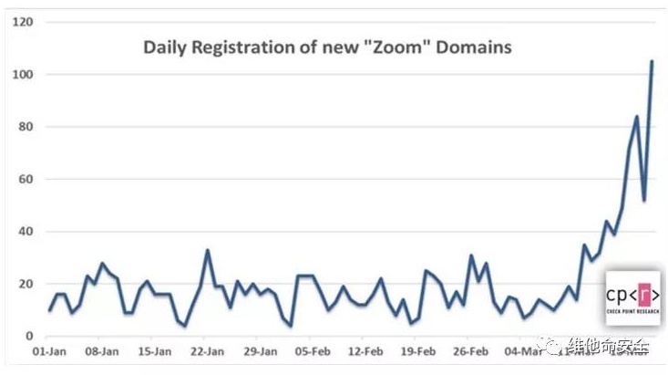 �������ǲ�-������ʱ�й�����