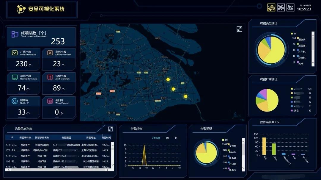 �������ǲ�-������ʱ�й�����