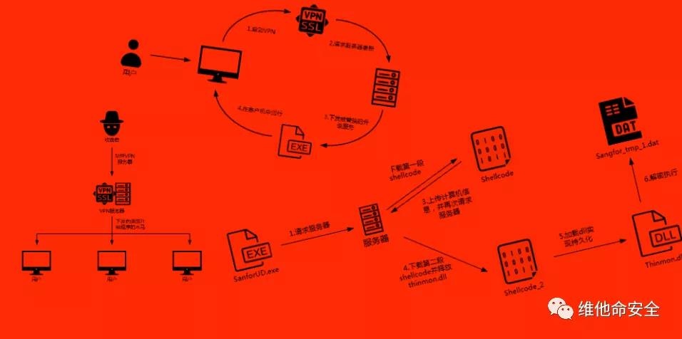 �������ǲ�-������ʱ�й�����