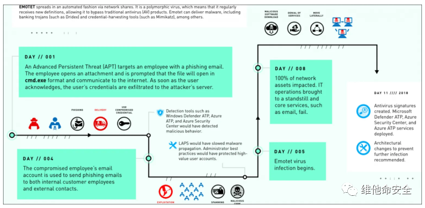 �������ǲ�-������ʱ�й�����