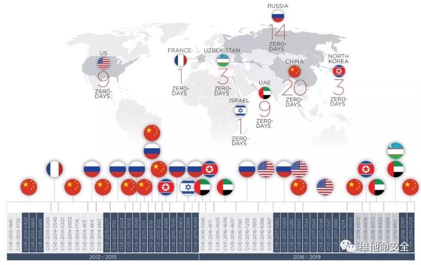 �������ǲ�-������ʱ�й�����