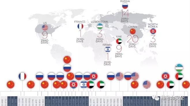 �������ǲ�-������ʱ�й�����